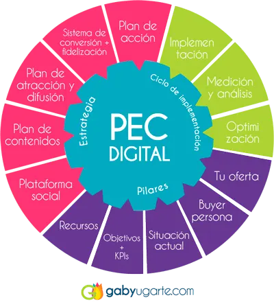 PEC